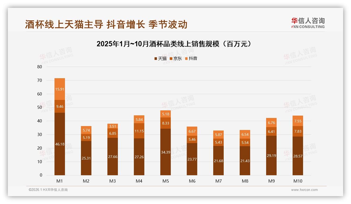华信人咨询权威发布：26~45岁62%占比酒杯消费主力，中端119元带抢占26%销额-2026年1月-酒杯-38