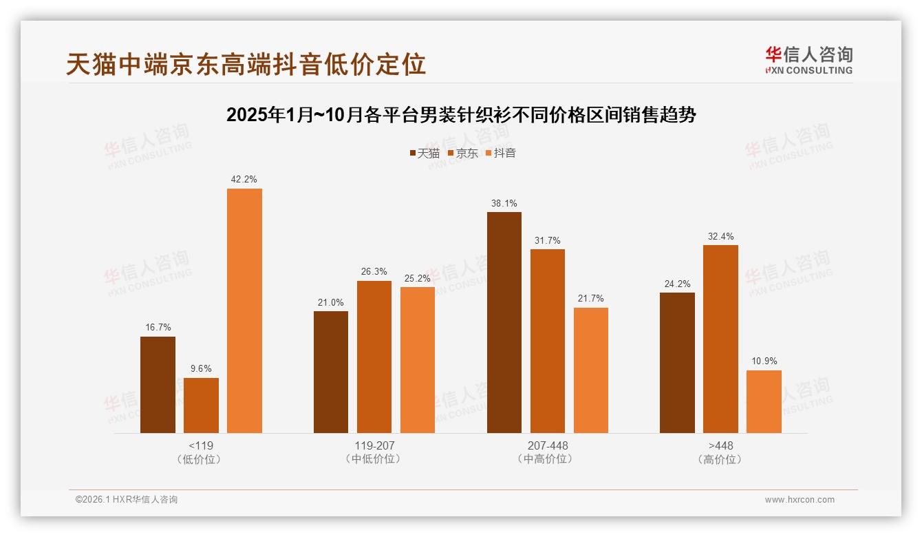 冬季需求占39%男装针织衫107亿销售双峰剑指M1与M10-2026年1月-男装针织衫-38