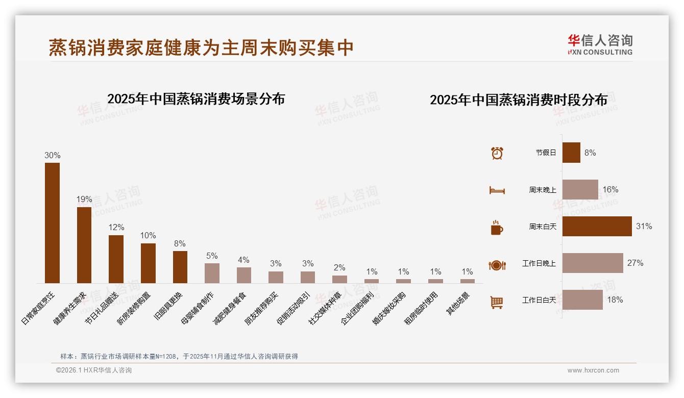 华信人咨询数据洞察：33%冬季蒸锅消费高峰，彩盒包装颜值经济爆发-2026年1月-蒸锅-38