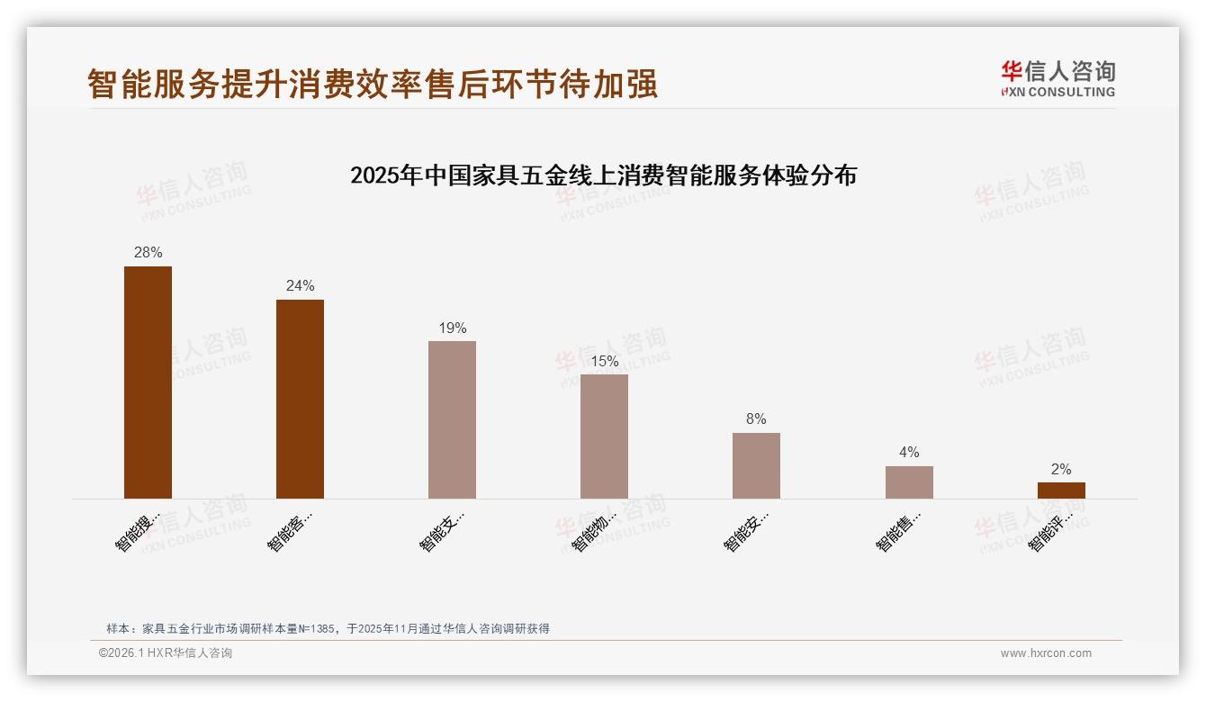 83%消费者选国产家具五金，本土品牌靠性价比碾压进口-2026年1月-家具五金-38