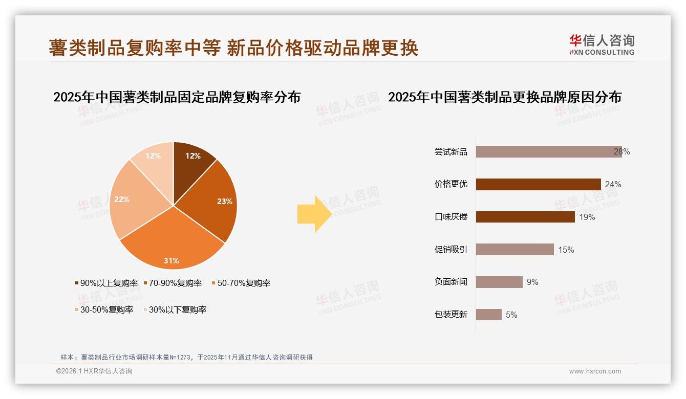 63%线上份额抖音领跑薯类制品，华信人咨询薯类制品品类年报：直播电商制胜-2026年1月-薯类制品-38