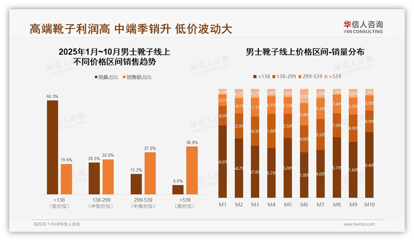 男士靴子每年1双占41%低频次消费，品牌应推长生命周期爆款——华信人咨询报告披露-2026年1月-男士靴子-38
