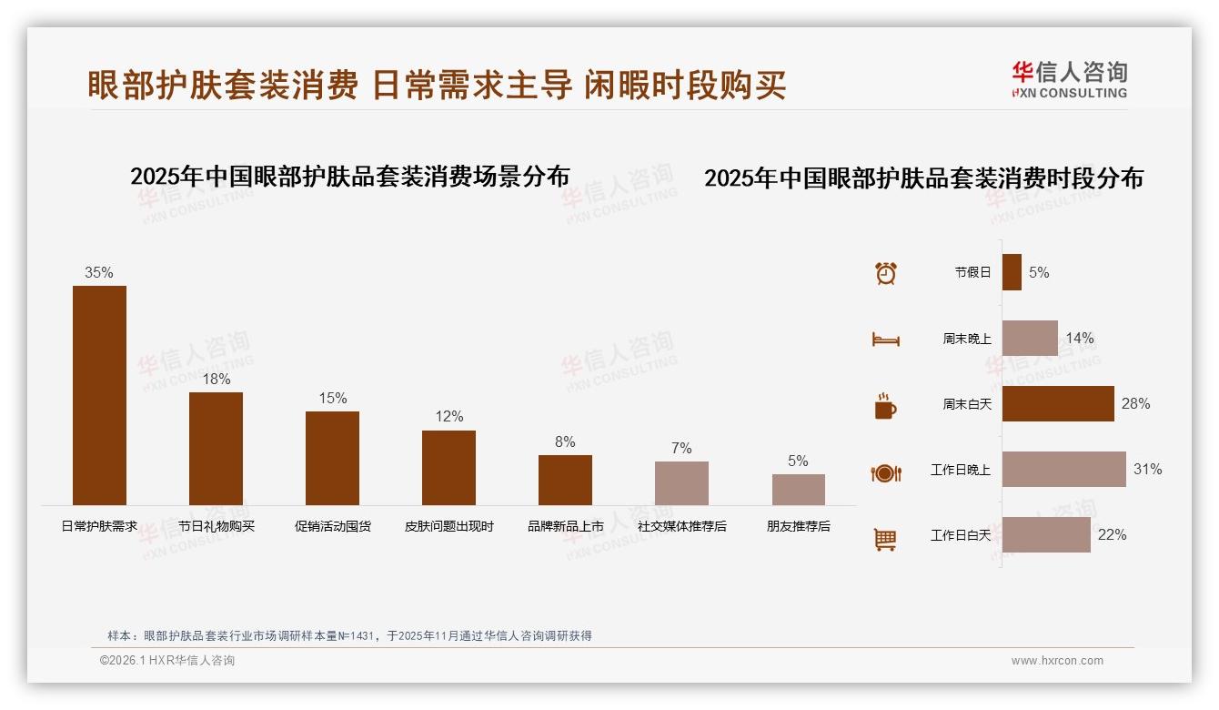 华信人咨询权威发布：82%女性消费者主导眼部护肤品套装抗衰老市场-2026年1月-眼部护肤品套装-38