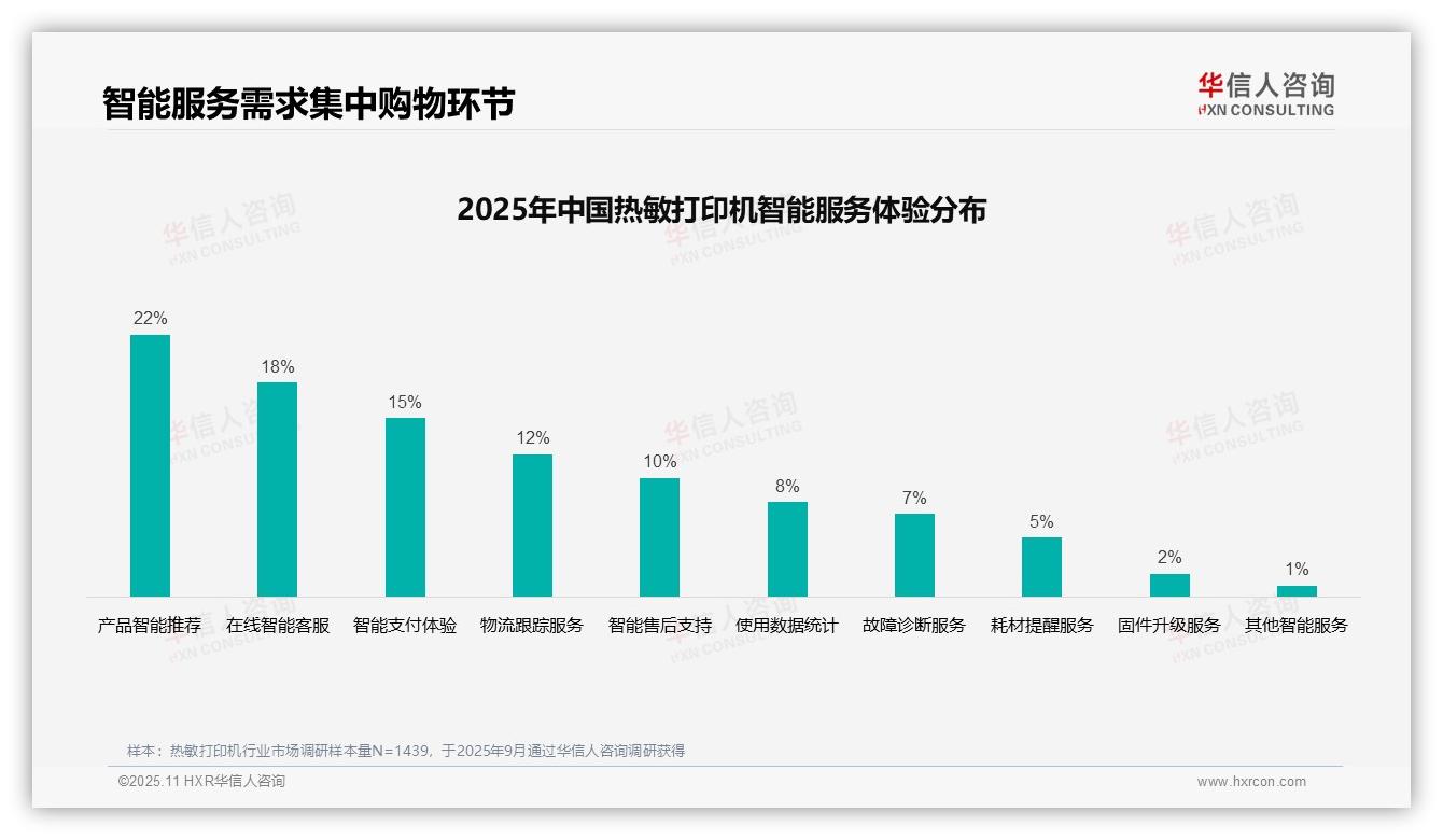 32%消费者依赖专业评测购买热敏打印机——华信人咨询趋势报告摘要-2025年11月-热敏打印机-38