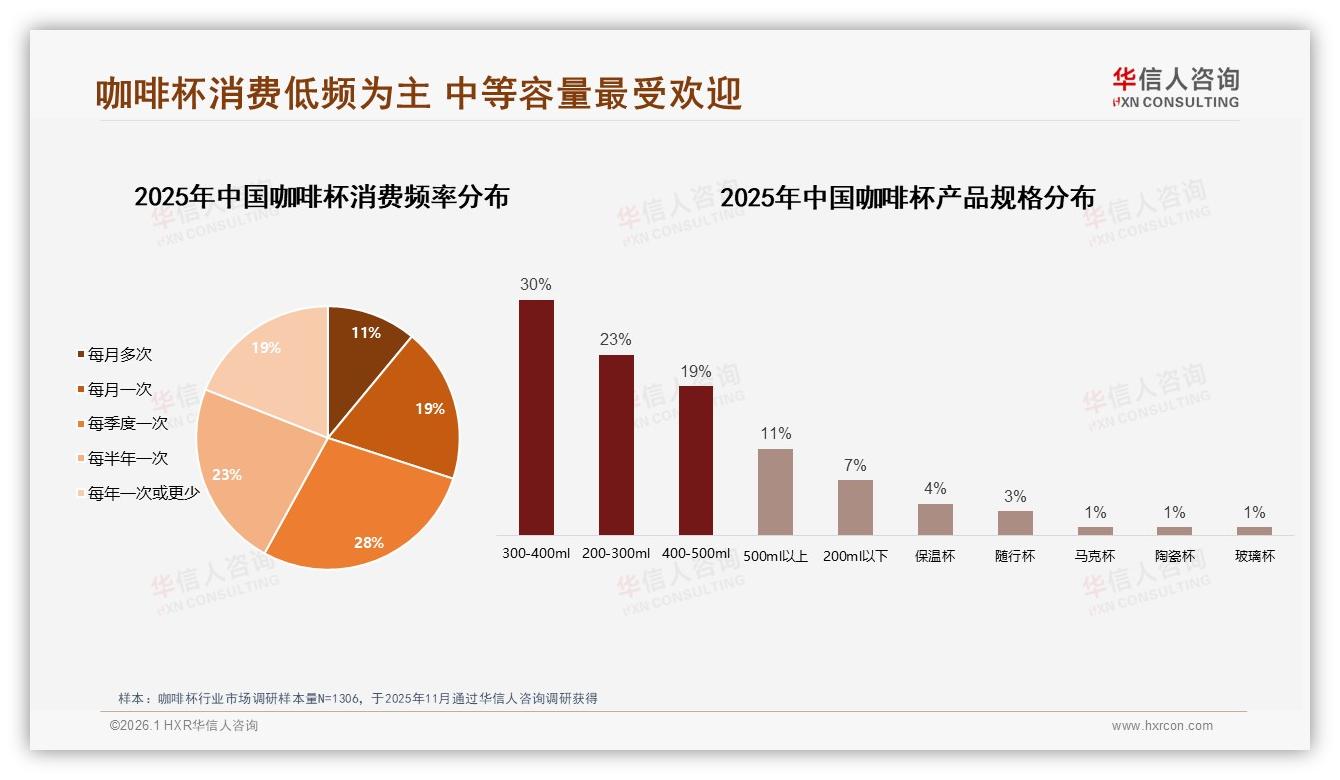 华信人咨询研报速览：300~400ml占30%中容量咖啡杯设计新方向-2026年1月-咖啡杯-38