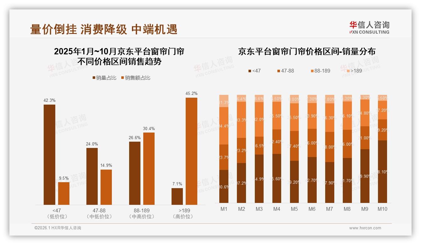 遮光功能28%需求领跑窗帘门帘市场，隔音防紫外线15%功能性成新蓝海——华信人咨询专题解读-2026年1月-窗帘门帘-38
