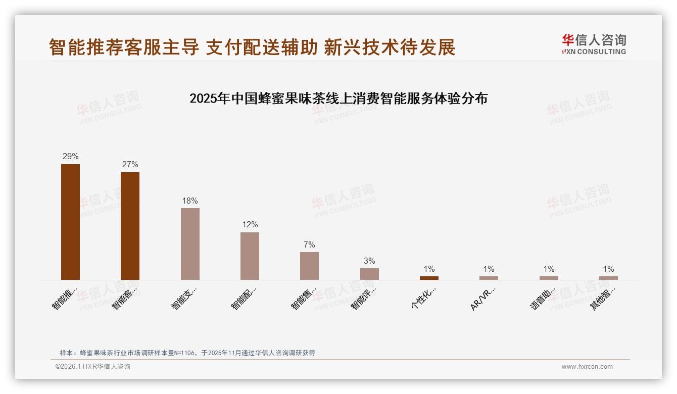 华信人咨询品类洞察：26到35岁女性58%蜂蜜果味茶消费主导，68%个人决策独立性强-2026年1月-蜂蜜果味茶-38