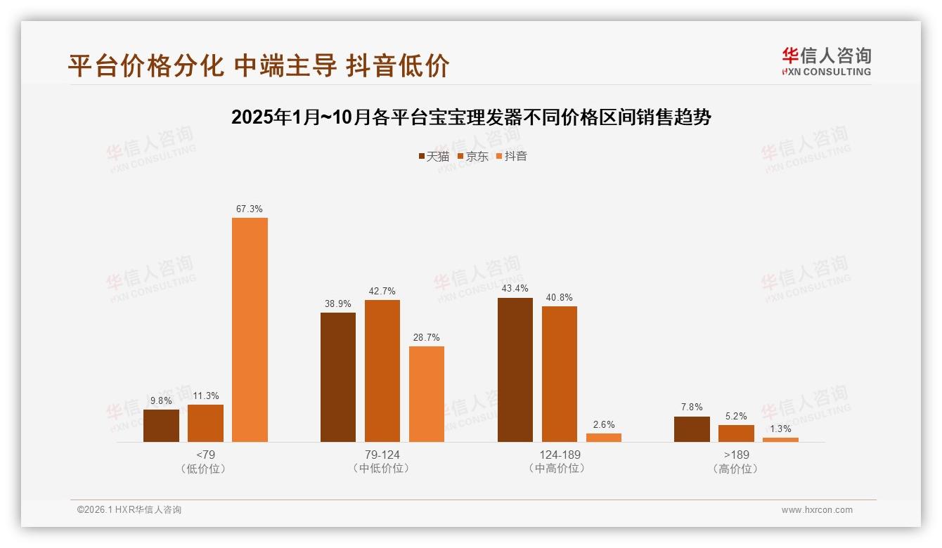 华信人咨询数据洞察：80%年轻父母买宝宝理发器首选安全静音-2026年1月-宝宝理发器-38