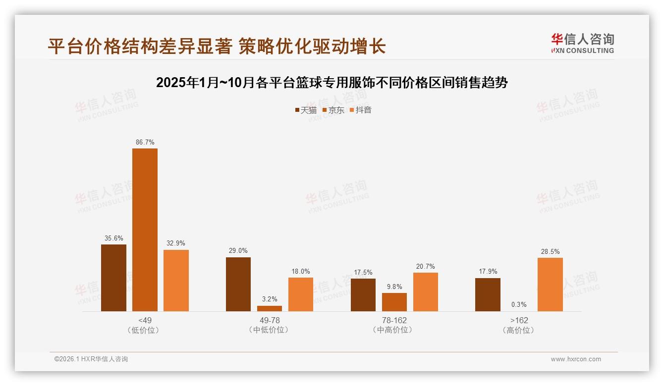 华信人咨询专题解读：篮球专用服饰67%愿推荐但31%因质量差闭口售后升级成下一赛点-2026年1月-篮球专用服饰-38
