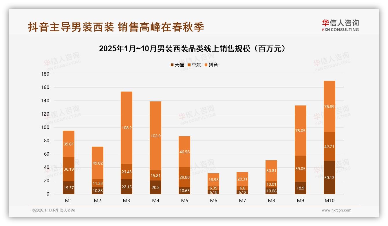 华信人咨询男装西装趋势报告：41%消费者年购1次男装西装，换季营销窗口缩至两周-2026年1月-男装西装-38
