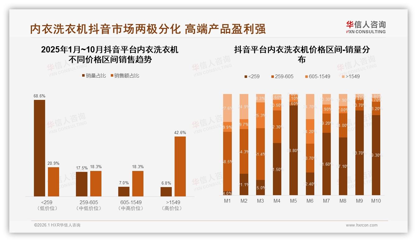 华信人咨询行业观察：内衣洗衣机京东渠道占37%领跑线上-2026年1月-内衣洗衣机-38