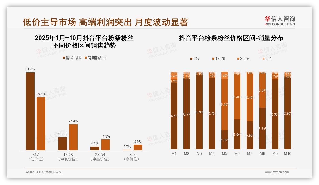 华信人咨询趋势雷达：500克规格33%占比粉条粉丝性价比王者-2026年1月-粉条粉丝-38