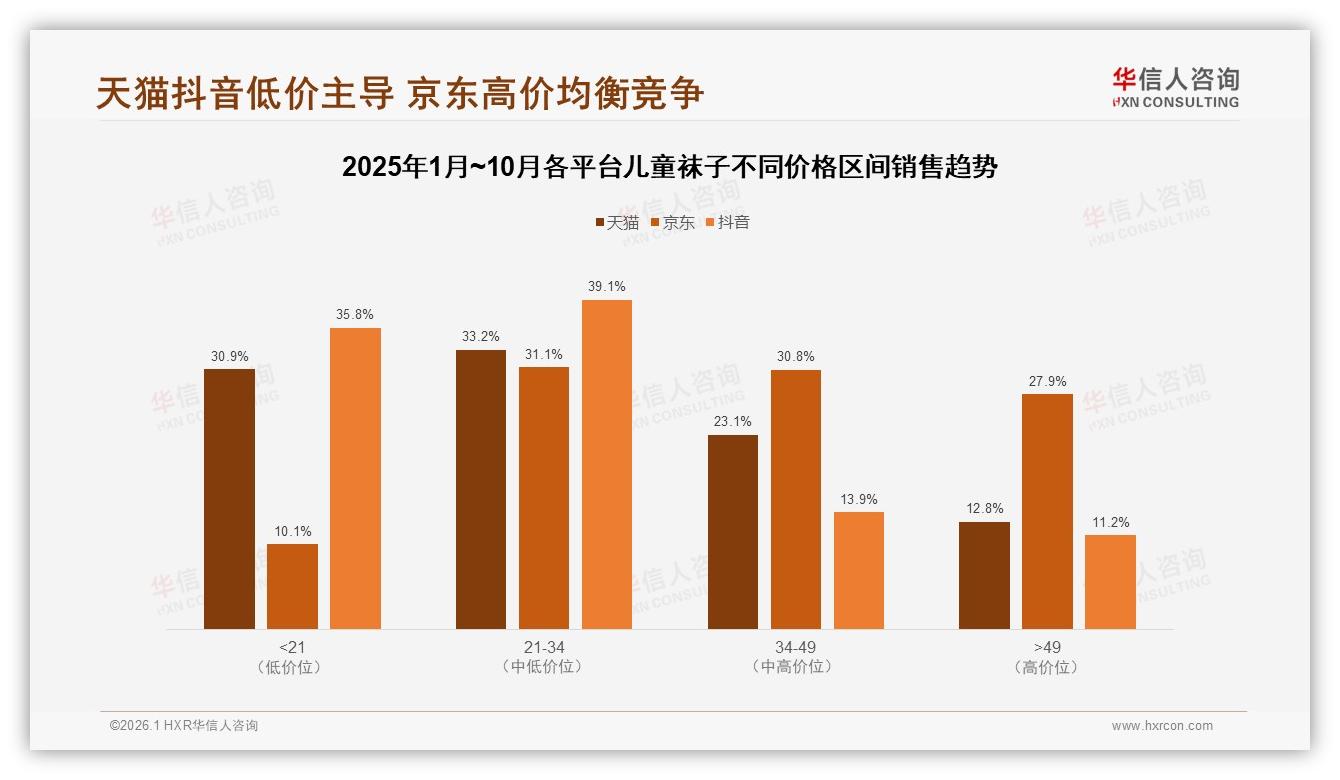 华信人咨询数据洞察：57%女性消费者主导儿童袜子，母亲决策58%-2026年1月-儿童袜子-38
