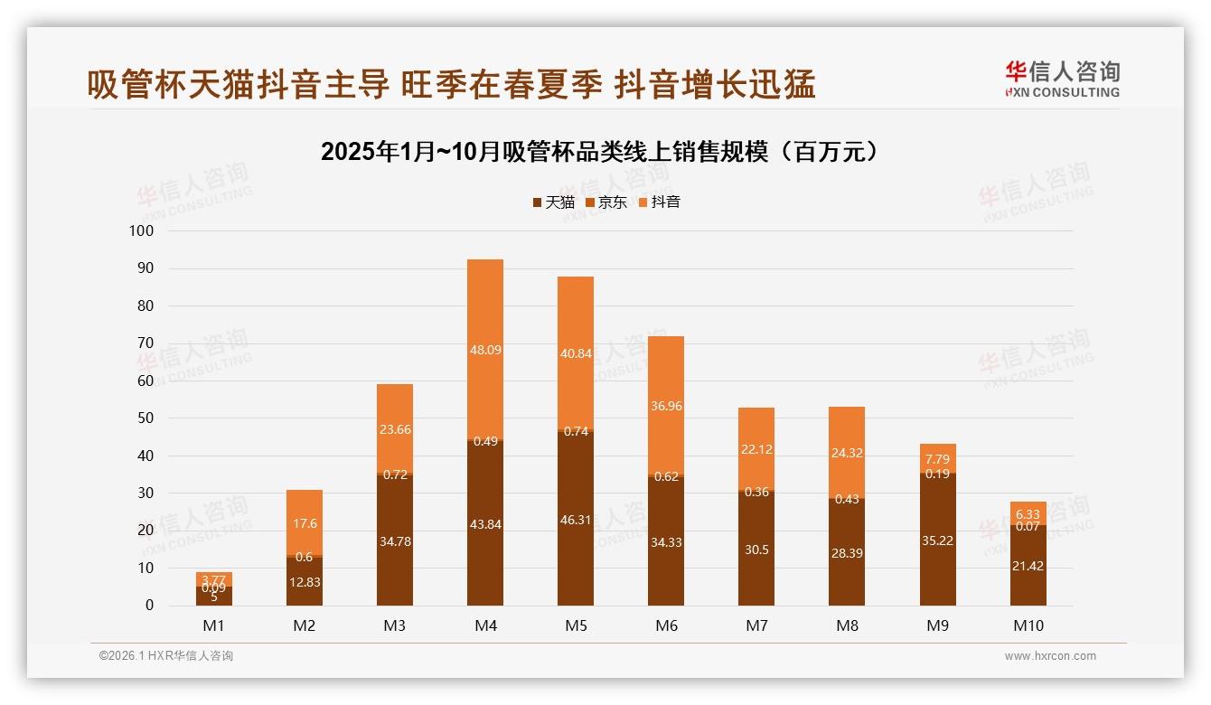 华信人咨询年度复盘：吸管杯智能搜索推荐需求35%，支付便捷18%成体验胜负手-2026年1月-吸管杯-38