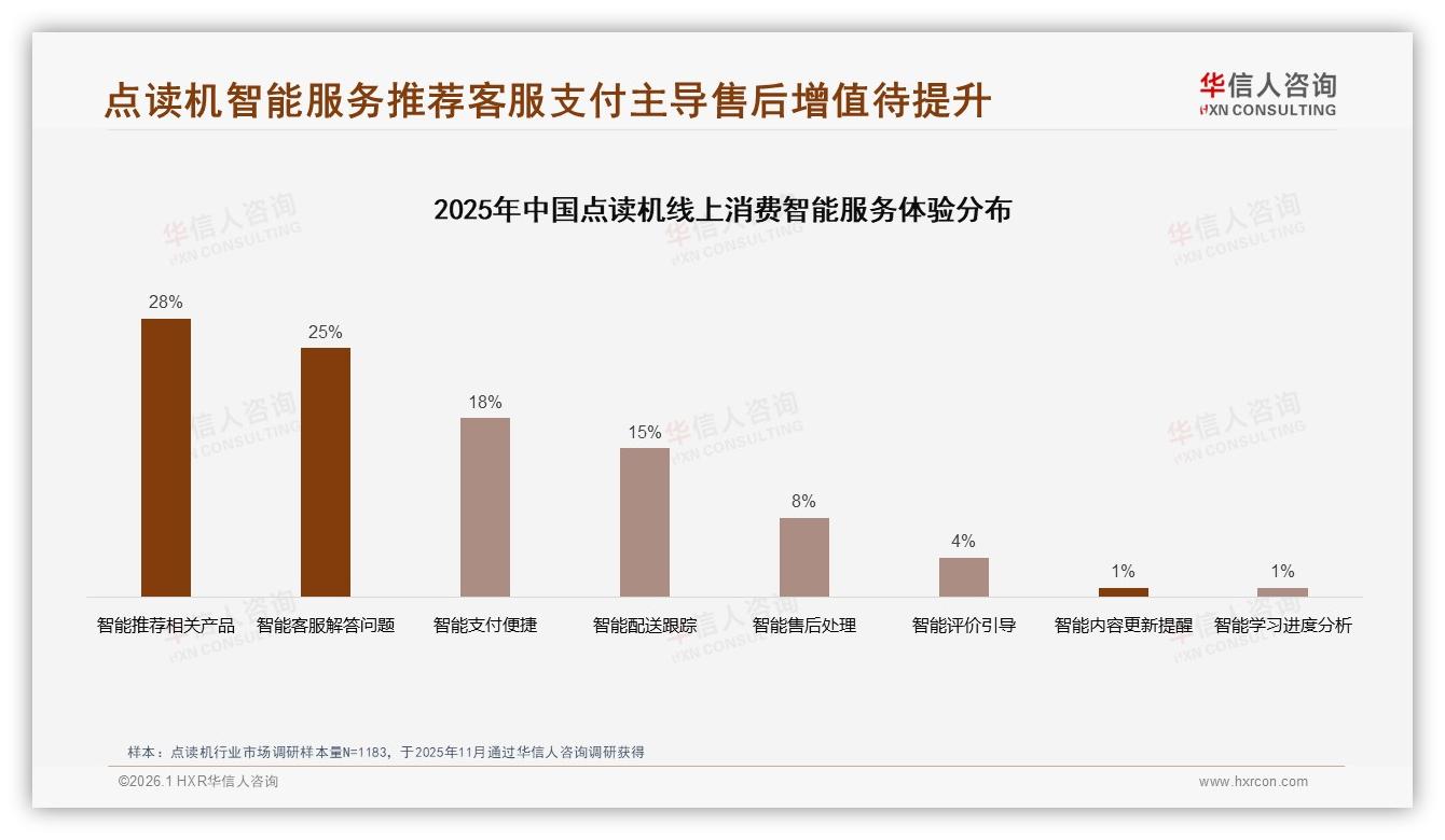 52%首购驱动点读机市场，标准款32%高级款25%最吃香-2026年1月-点读机-38