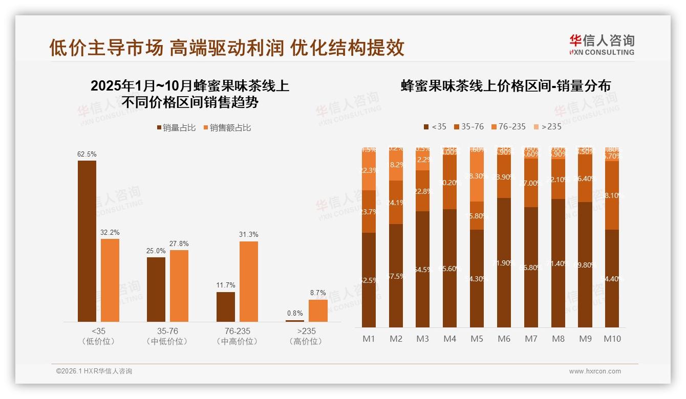 蜂蜜果味茶53%推荐意愿积极，口感不符27%价格偏高22%成劝退主因——华信人咨询专题解读-2026年1月-蜂蜜果味茶-38