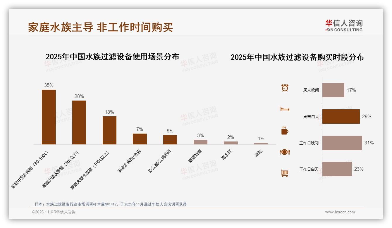 华信人咨询趋势雷达：夏季31%销量爆发水族过滤设备56元以下占77%-2026年1月-水族过滤设备-38