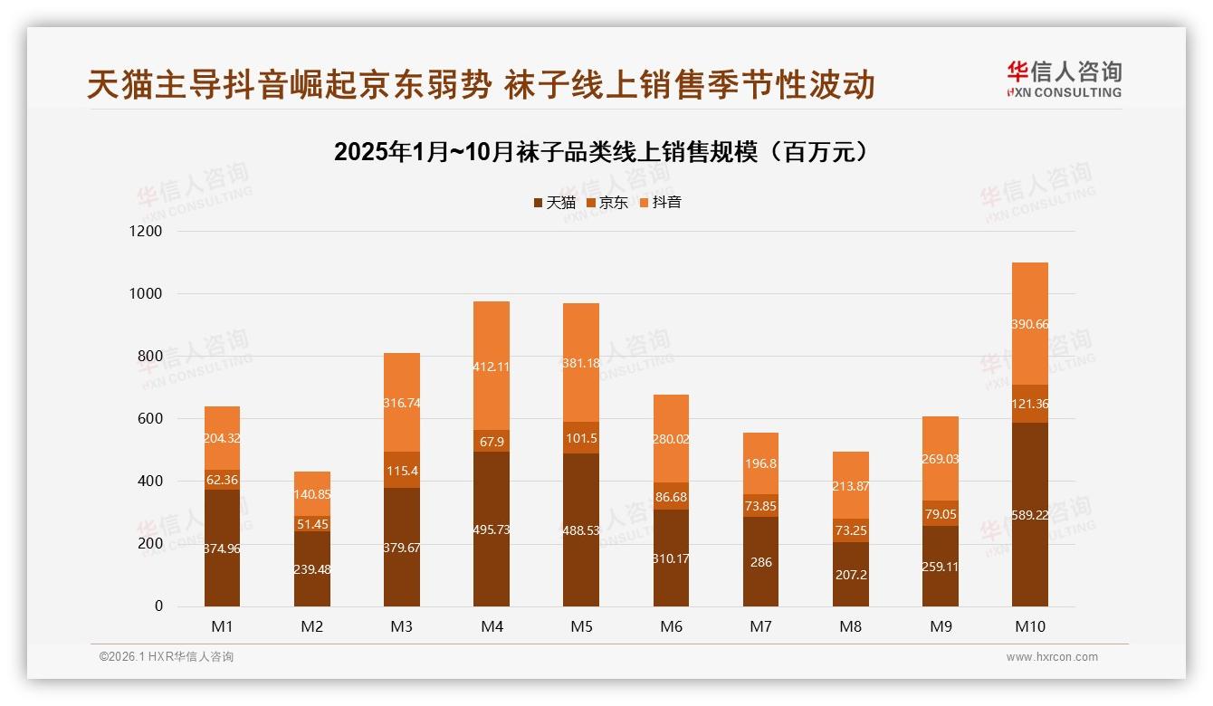 夏季袜子消费29%占比全年峰值，华信人咨询消费研究教你反季营销-2026年1月-袜子-38