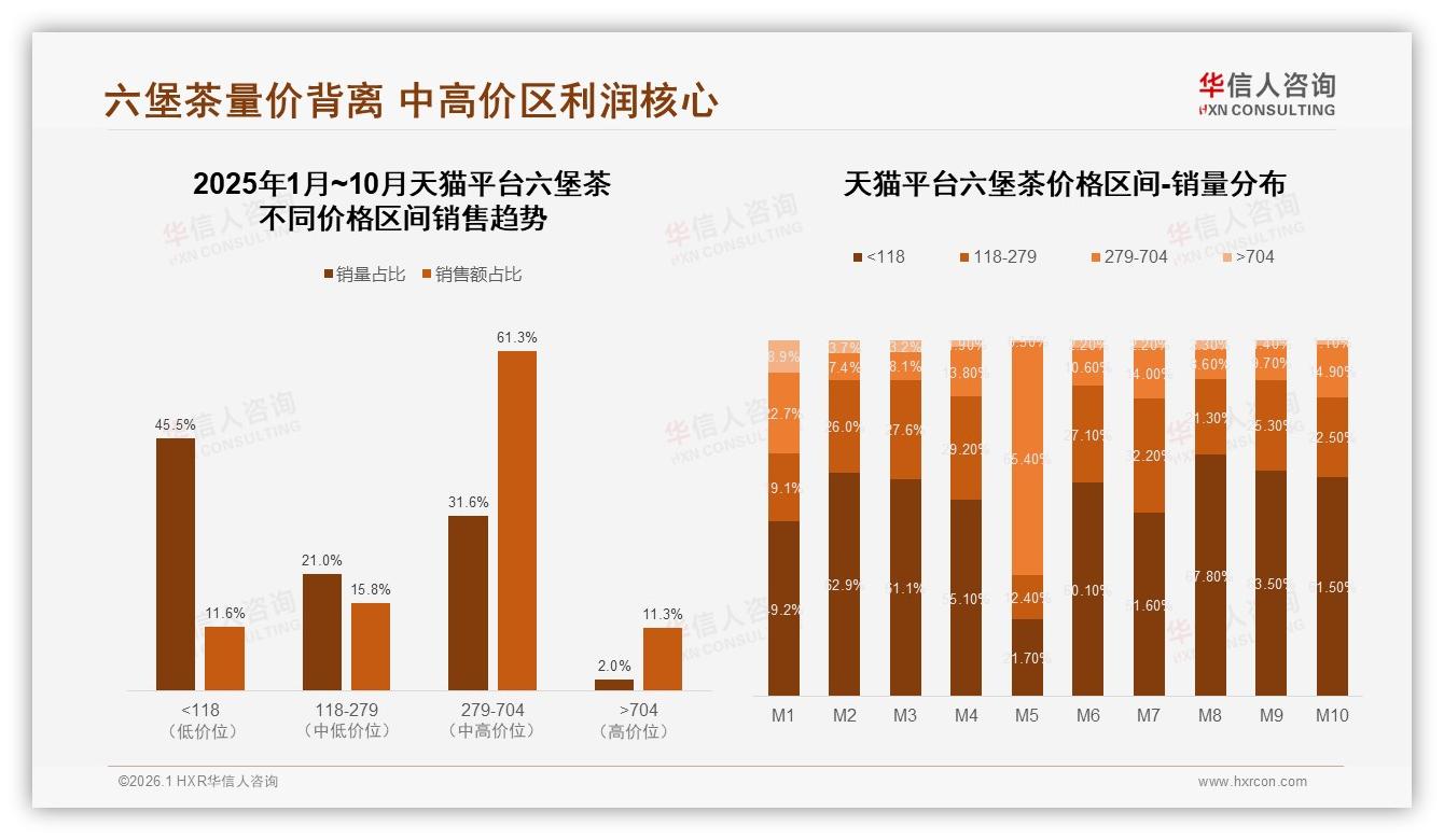 华信人咨询数据洞察：26到45岁男性占59%，六堡茶下沉市场掘金指南-2026年1月-六堡茶-38