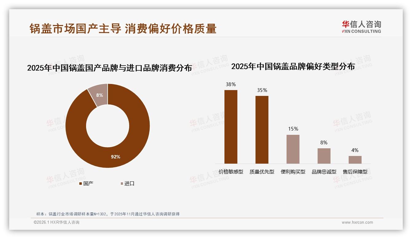 68.5%销量低于20元，华信人咨询白皮书指出：锅盖低价金字塔结构加剧-2026年1月-锅盖-38