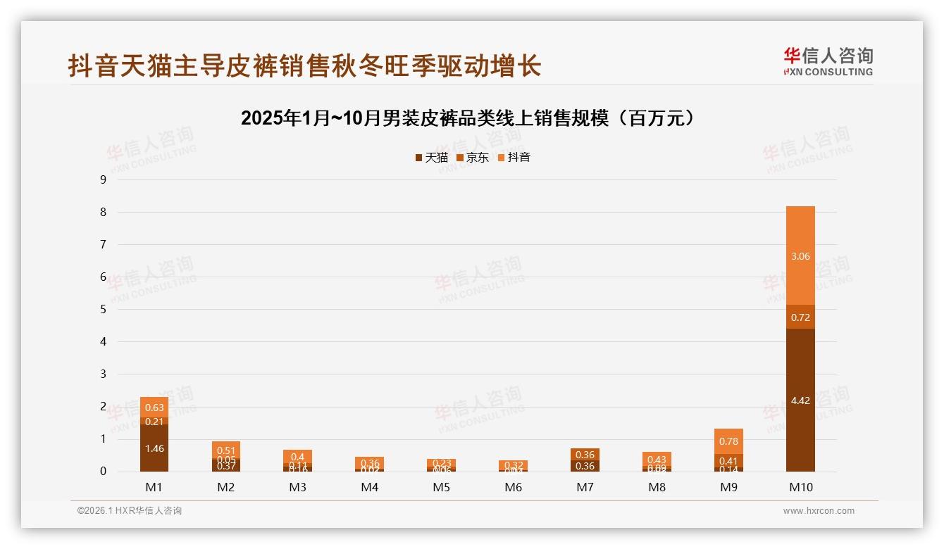 38%消费者优先选知名男装皮裤品牌，仅12%只看性价比——华信人咨询白皮书指出-2026年1月-男装皮裤-38