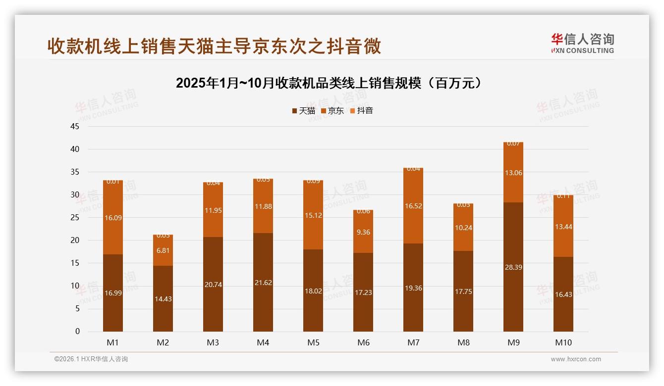 华信人咨询趋势雷达：移动支付集成27%需求引爆，收款机智能化功能分层明显-2026年1月-收款机-38