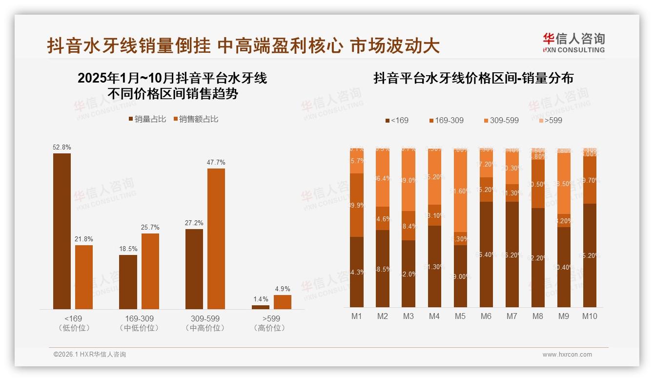 华信人咨询行业观察：国产品牌67%领跑水牙线，功能科技25%偏好驱动升级-2026年1月-水牙线-38