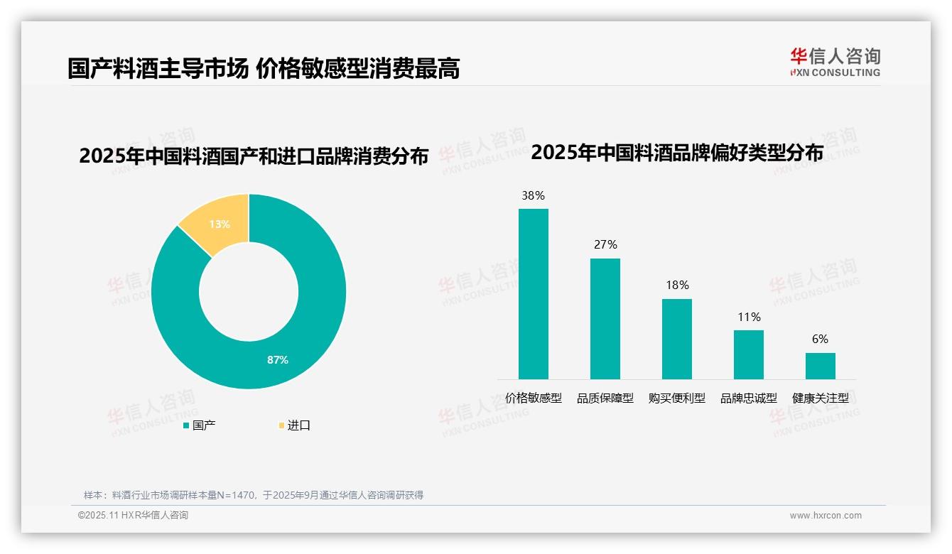 华信人咨询报告首次披露：87%消费者偏好国产料酒品牌-2025年11月-料酒-38