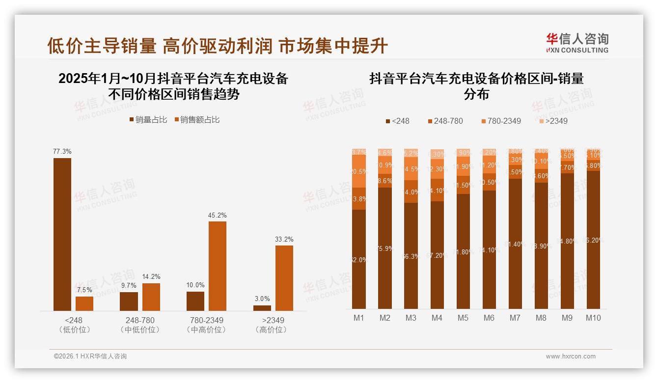 华信人咨询研报速览：京东58%高端份额领跑，抖音45%中端抢性价比——华信人咨询汽车充电设备调研结果-2026年1月-汽车充电设备-38