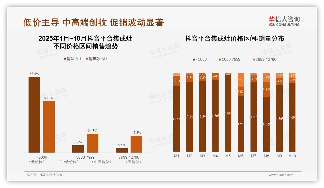 62%新房装修集成灶需求爆发，华信人咨询年度复盘：抓住装修链-2026年1月-集成灶-38