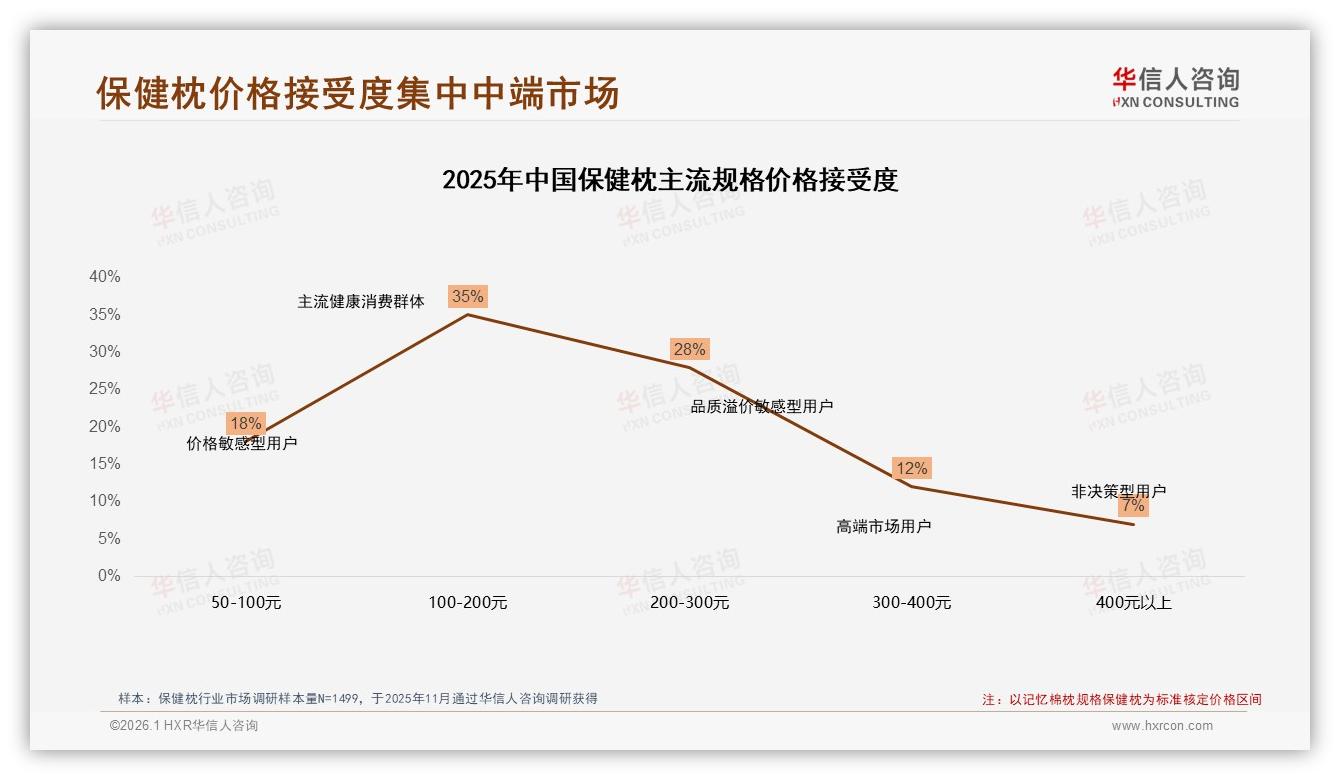 京东占64.5%销售额主导保健枕线上渠道抖音增速35%——华信人咨询数据洞察-2026年1月-保健枕-38