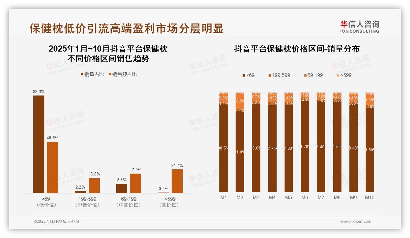 华信人咨询权威发布：国产占比78%价格敏感型32%主导保健枕品牌选择-2026年1月-保健枕-38