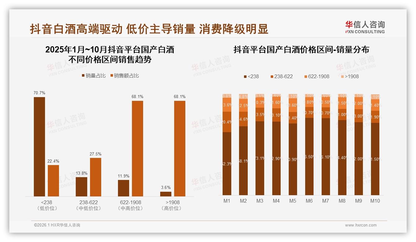 华信人咨询专题解读：国产白酒94%国产偏好31%品牌忠诚型客群待深耕-2026年1月-国产白酒-38