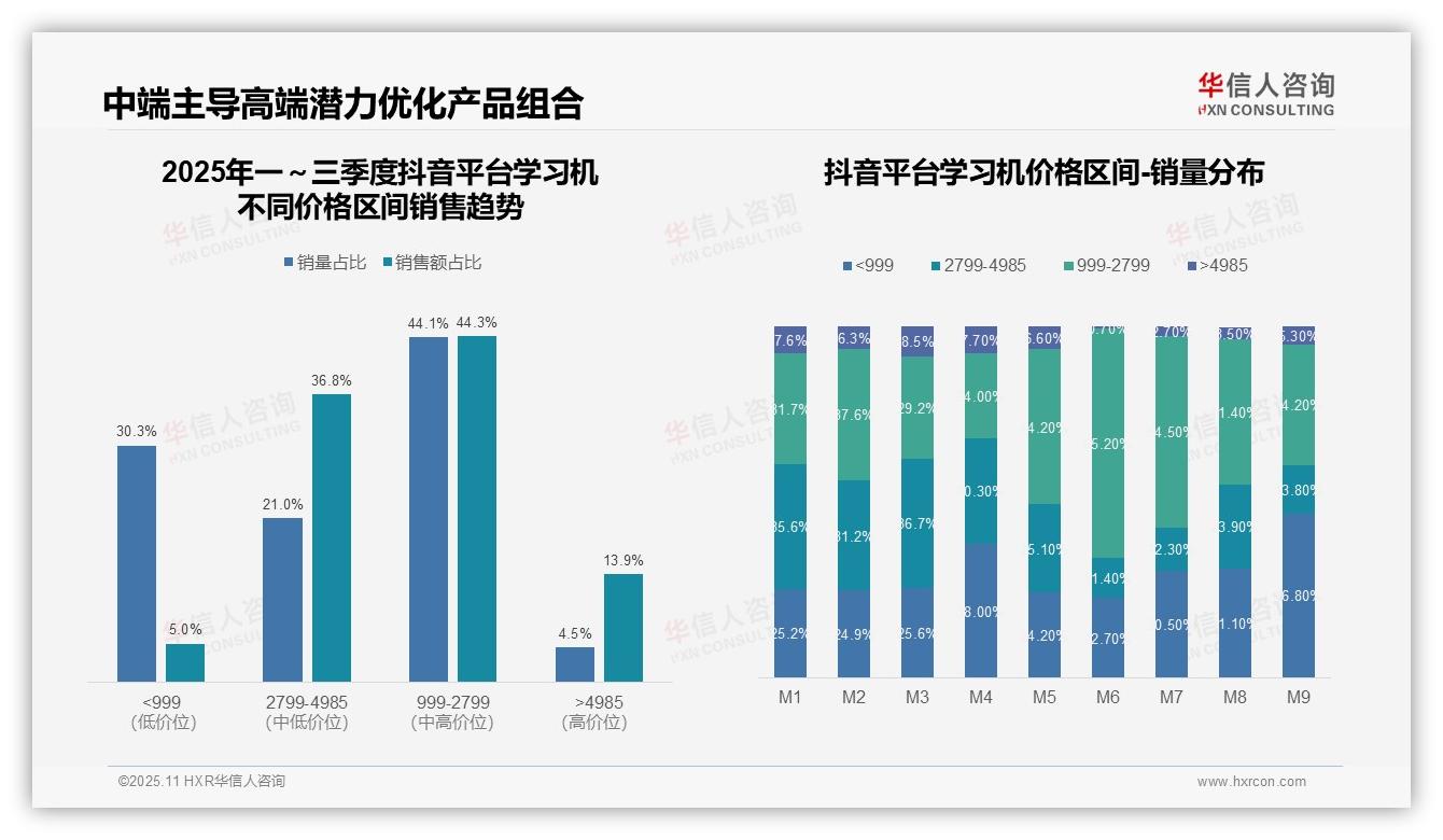 行业风向：华信人咨询报告提出学习机市场76.2%销售额来自中高端产品-2025年11月-学习机-38