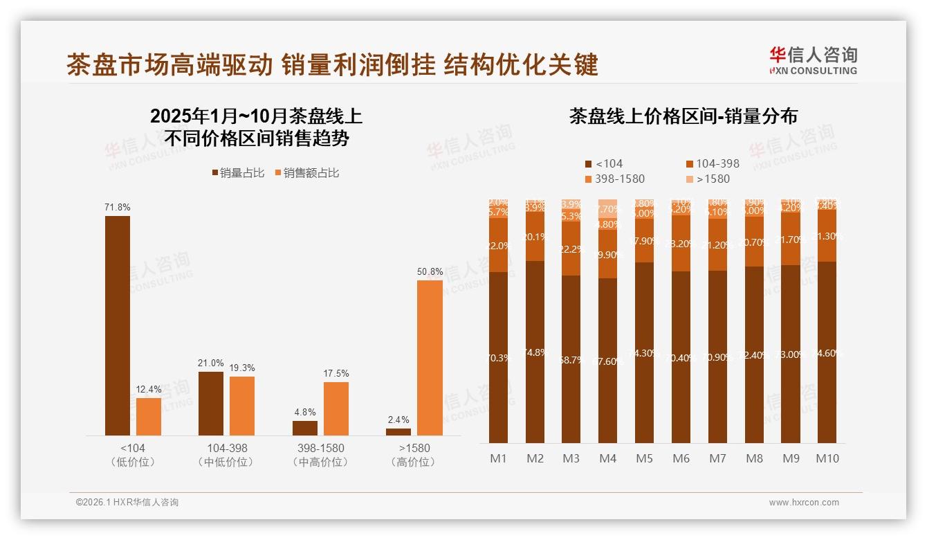 茶盘国牌92%碾压进口，华信人咨询年度复盘：本土品牌如何守住主场-2026年1月-茶盘-38