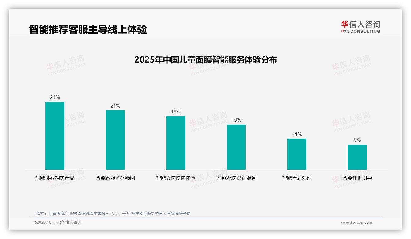 华信人咨询报告解读：为何说36%消费者依赖亲友推荐选择儿童面膜-2025年10月-儿童面膜-38