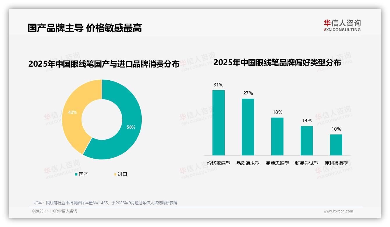 重磅发现：53%眼线笔消费者品牌忠诚度高，华信人咨询报告发布-2025年11月-眼线笔-38