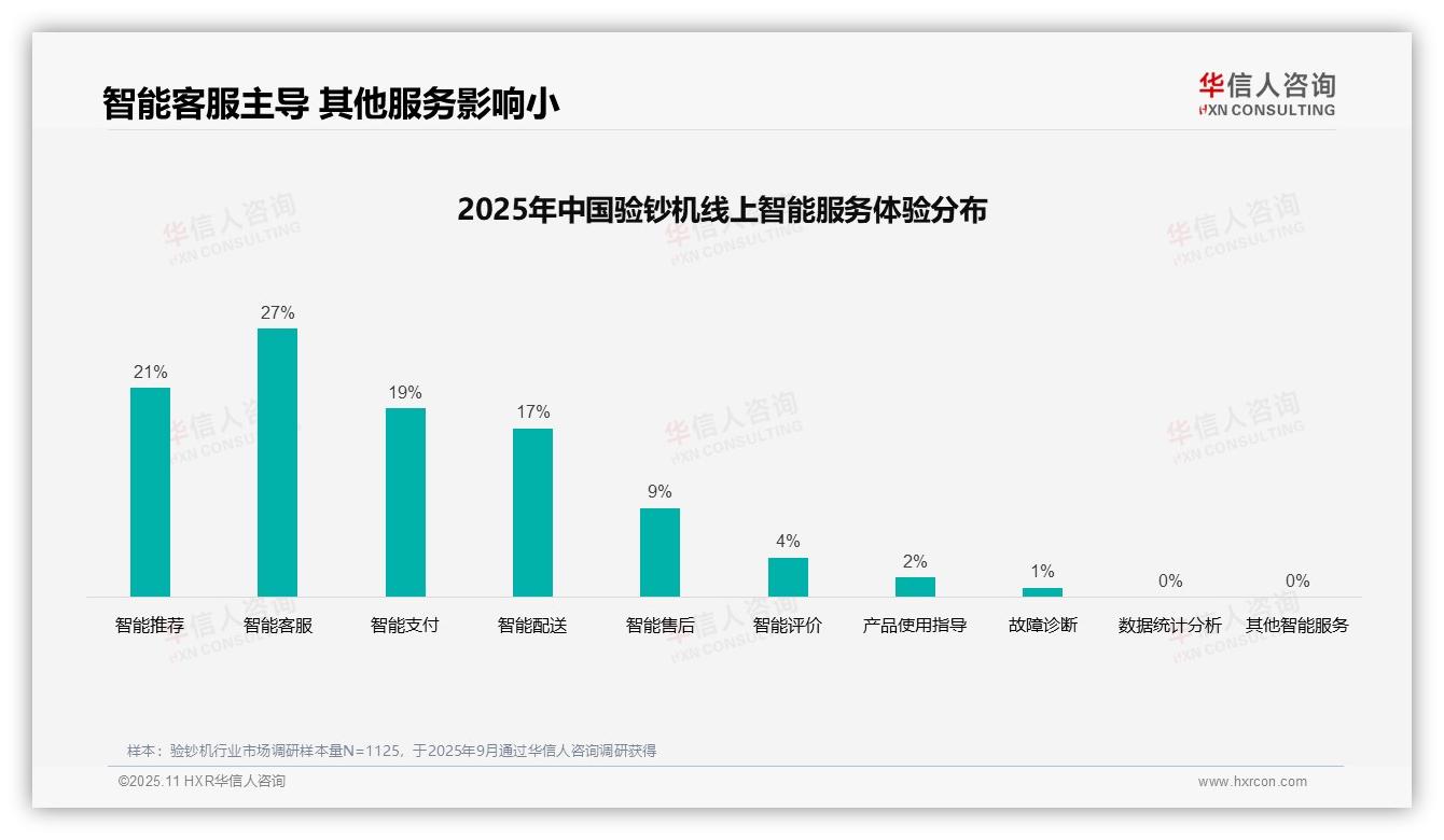 行业风向：华信人咨询报告提出专业媒体广告以37%占比领跑验钞机市场-2025年11月-验钞机-38
