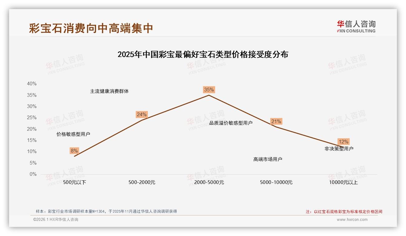 华信人咨询消费研究：54%推荐意愿仍嫌贵，27%消费者因价高拒绝安利彩宝-2026年1月-彩宝-38