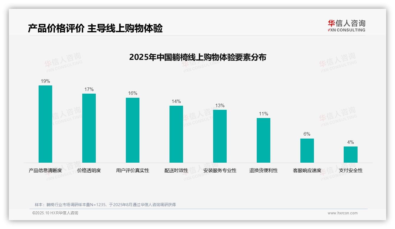 真实评价41%主导消费决策——华信人咨询白皮书核心观点-2025年10月-躺椅-38