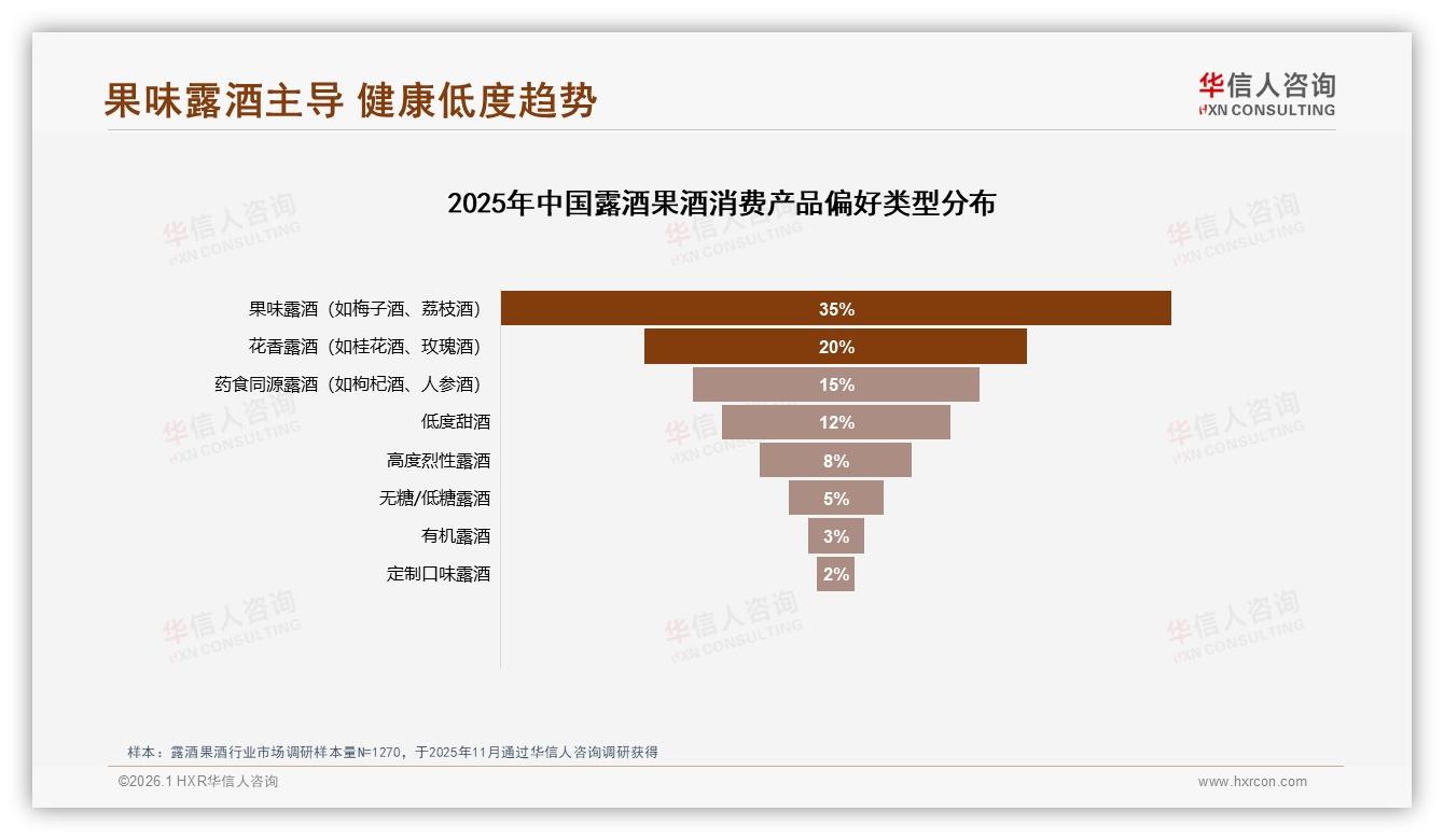 45%消费者首选玻璃瓶装露酒果酒品质感——华信人咨询趋势雷达报告-2026年1月-露酒果酒-38