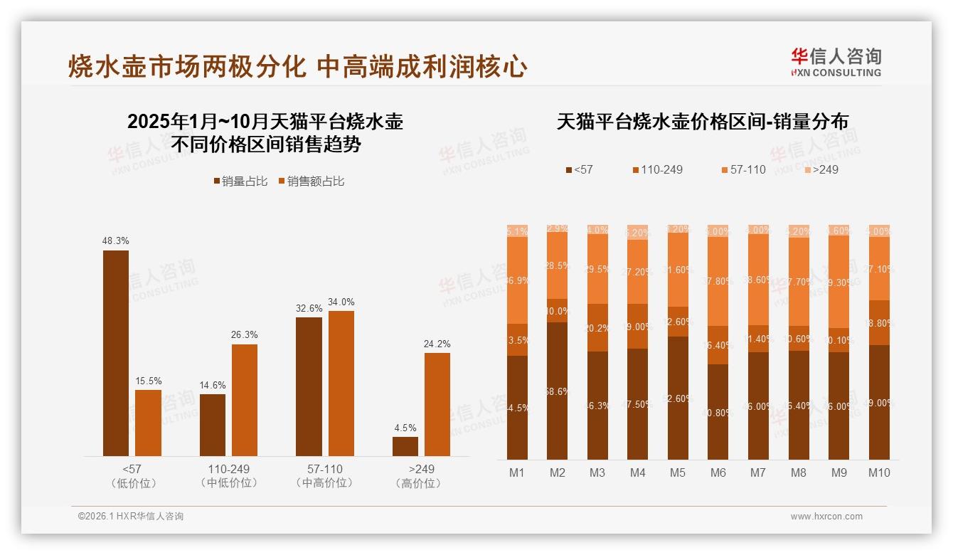 70%复购率待突破，烧水壶品牌如何用功能创新锁客，华信人咨询专题解读-2026年1月-烧水壶-38