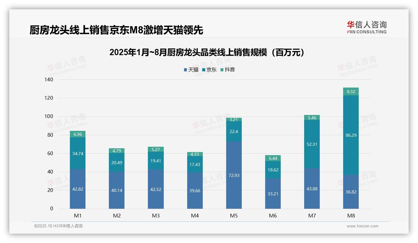 24.3%销售额贡献来自高端产品——华信人咨询白皮书核心观点-2025年10月-厨房龙头-38
