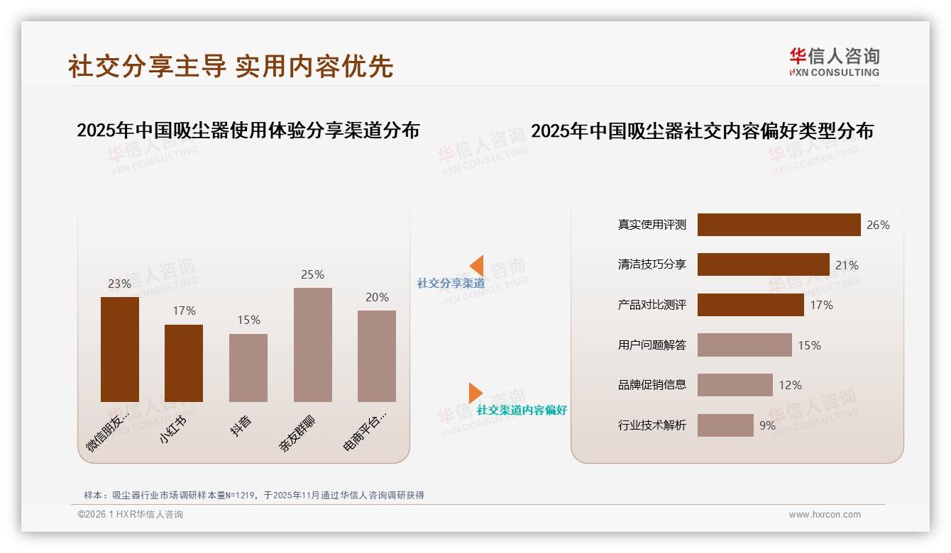 高端1999元以上仅占5.8%销量却贡献39.8%销售额，华信人咨询权威发布吸尘器溢价真相-2026年1月-吸尘器-38