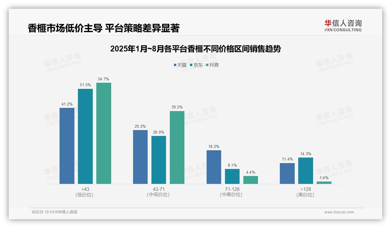 重磅发现：抖音香榧低价产品销量占比54.7%，华信人咨询报告发布-2025年10月-香榧-38