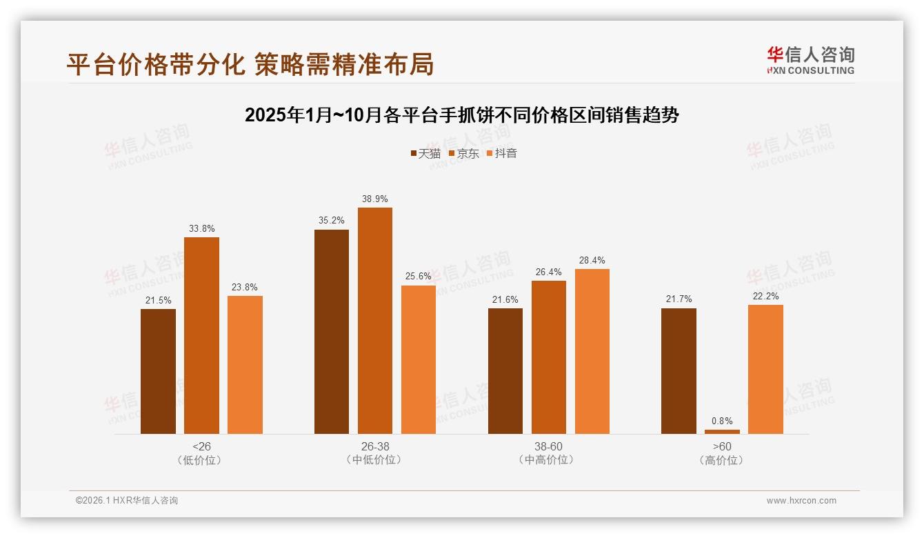 华信人咨询权威发布：18到35岁占59%手抓饼早餐消费，品牌如何抓住年轻人-2026年1月-手抓饼-38