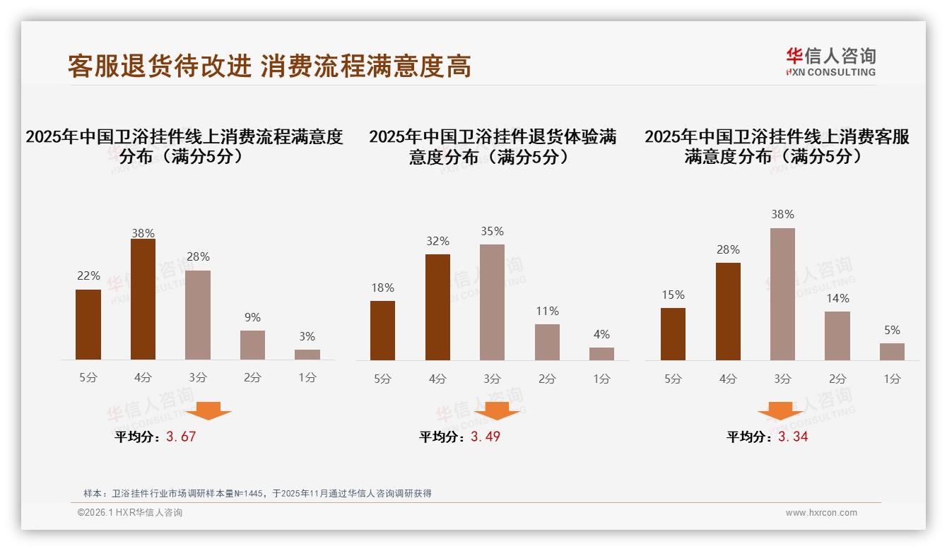 华信人咨询报告解读：26~45岁67%占比，卫浴挂件锁定中产家庭三大痛点-2026年1月-卫浴挂件-38