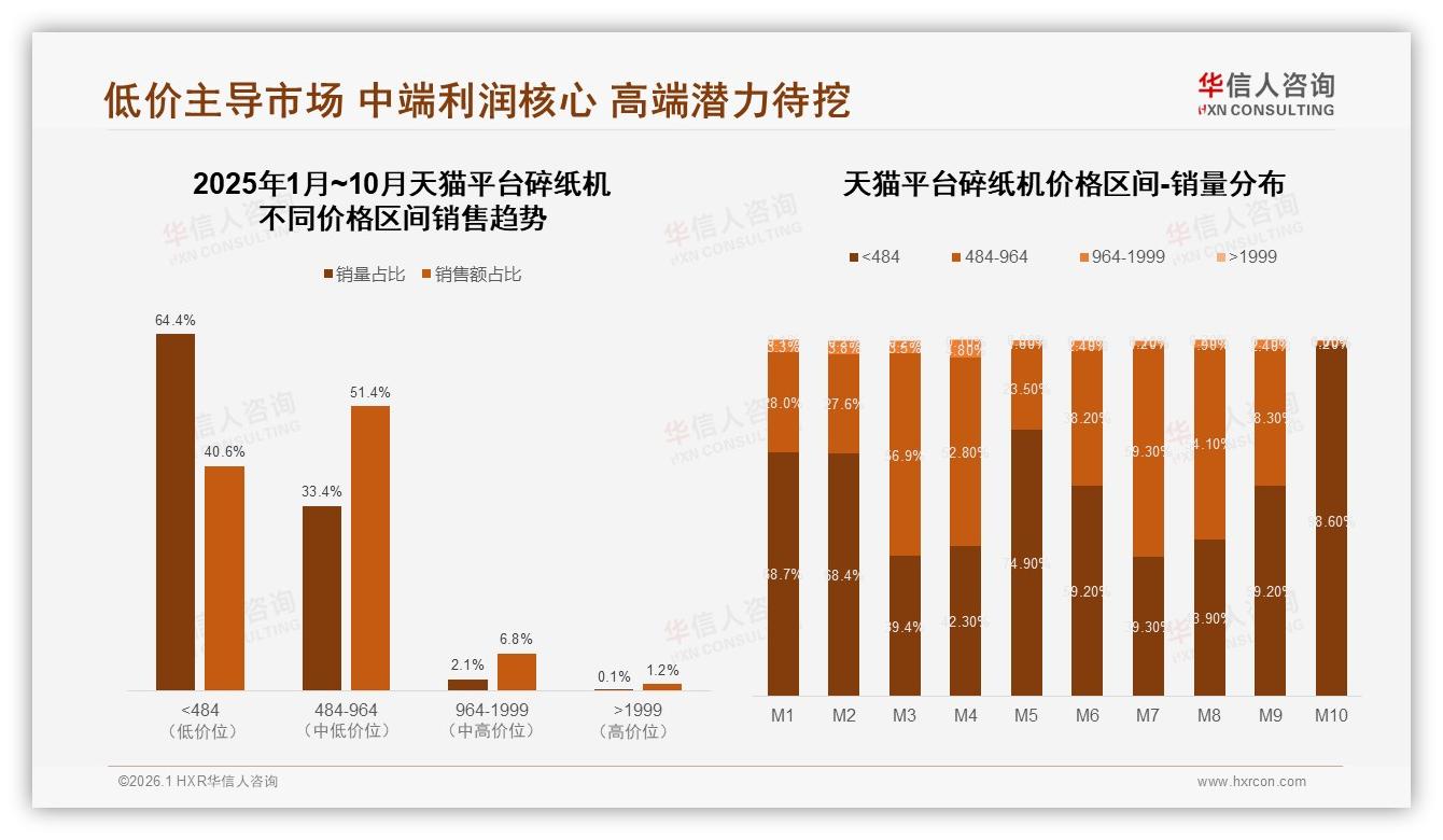 52%消费者价格涨10%仍买原品牌，华信人咨询碎纸机品类年报：忠诚度尚可-2026年1月-碎纸机-38