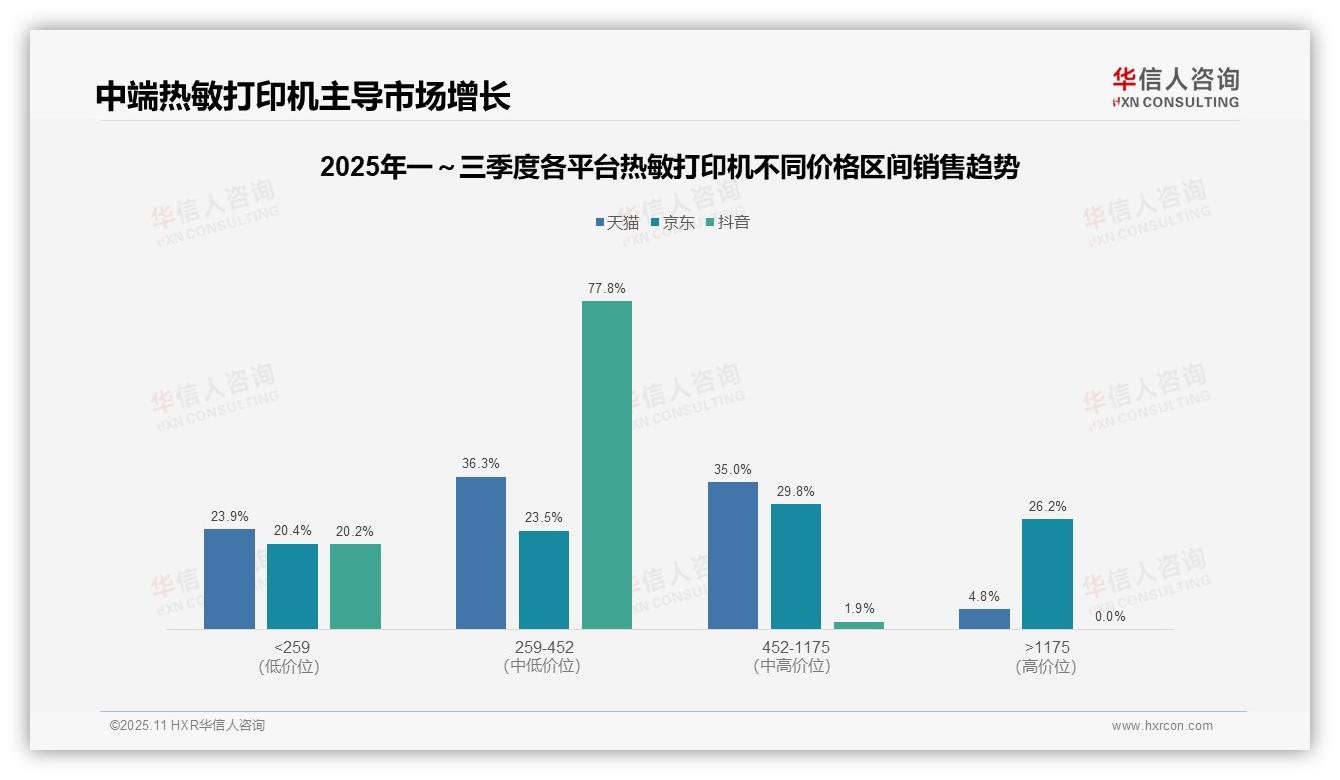华信人咨询报告出炉，指出热敏打印机中端市场77.8%销售额主导-2025年11月-热敏打印机-38