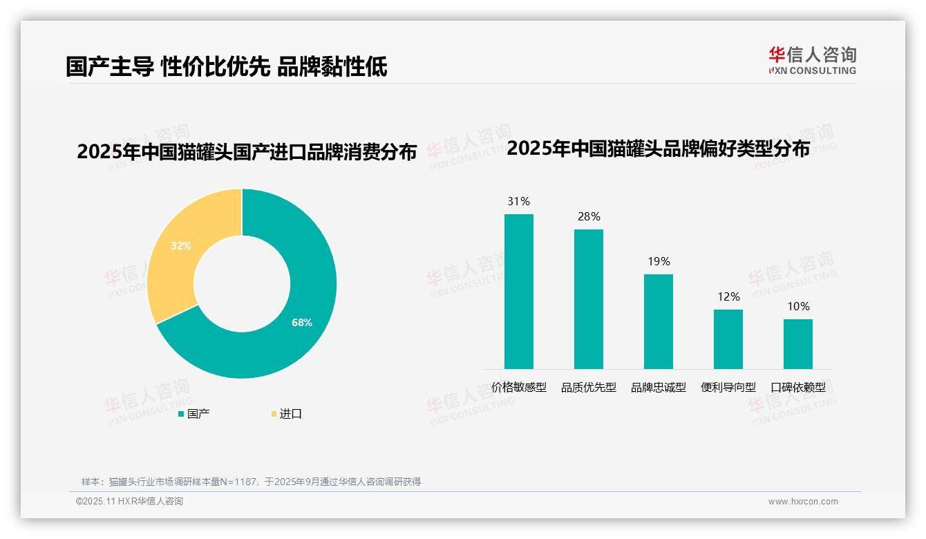 63%猫罐头消费者品牌忠诚度高——华信人咨询报告深度解析-2025年11月-猫罐头-38